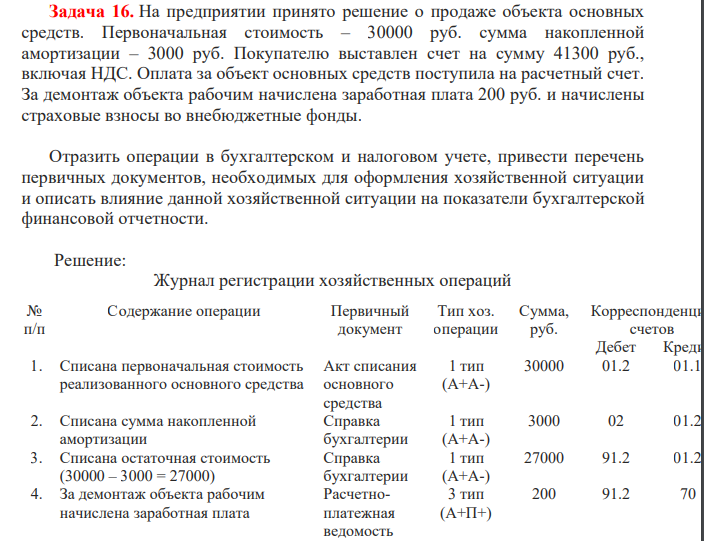 На предприятии принято решение о продаже объекта основных средств. Первоначальная стоимость – 30000 руб. сумма накопленной амортизации – 3000 руб. Покупателю выставлен счет на сумму 41300 руб., включая НДС.
