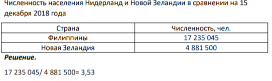 Численность населения Нидерланд и Новой Зеландии в сравнении на 15 декабря 2018 года