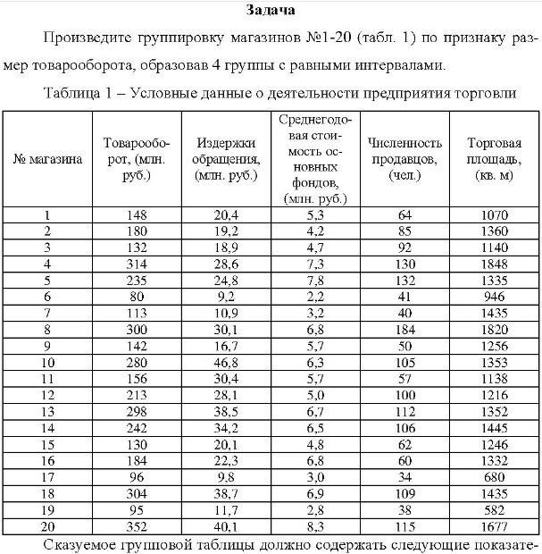 Произведите группировку магазинов №1-20 (табл. 1) по признаку раз- мер товарооборота, образовав 4 группы с равными интервалами. Таблица 1 - Условные данные о деятельности предприятия торговли