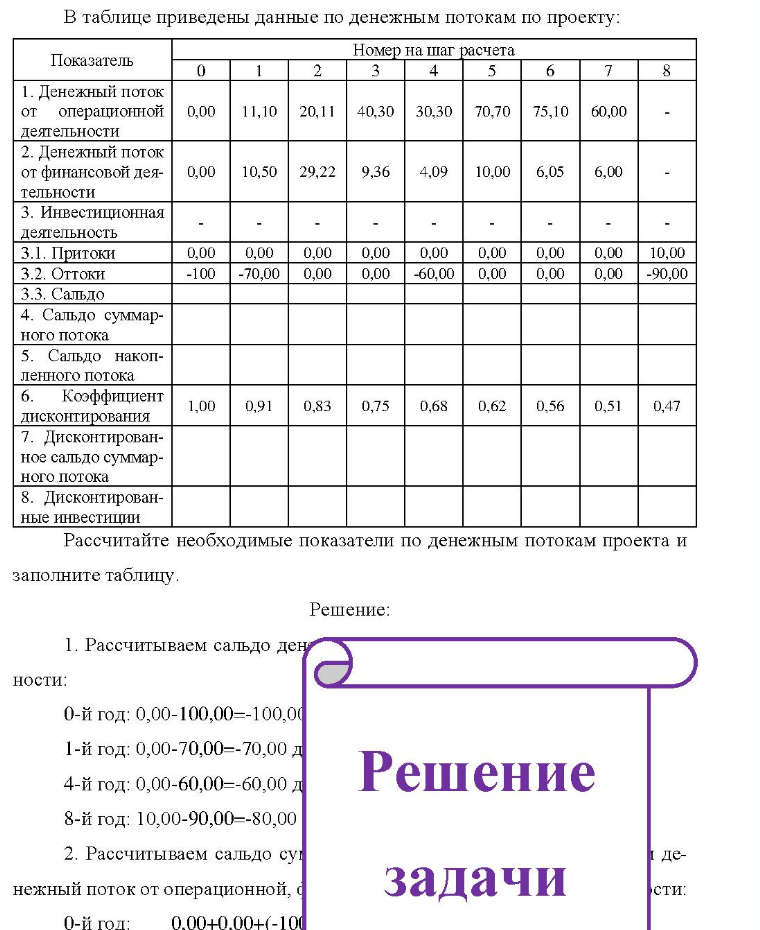 В таблице приведены данные по денежным потокам по проекту: Показатель Номер на шаг расчета 4 5 1. Денежный поток от операционной 0,00 11,10 20,11 40,30 30,30 70,70 75,10 60,00 деятельности ти 2. Денежный поток от финансовой дея- 0,00