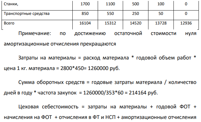 По приведенным ниже исходным данным составьте проект. 1. Определить показатели численности, Фонд оплаты труда.