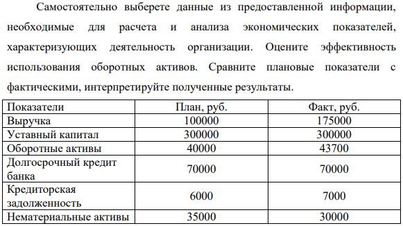 Самостоятельно выберете данные из предоставленной информации, необходимые для расчета и анализа экономических показателей, характеризующих деятельность организации. Оцените эффективность использования оборотных активов.