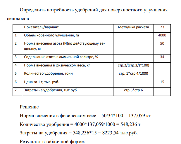 Определить потребность удобрений для поверхностного улучшения сенокосов Показатель/вариант Методика расчета 23 1 Объем коренного улучшения, га 4000 2 Норма внесения азота (N)по действующему веществу, кг 50