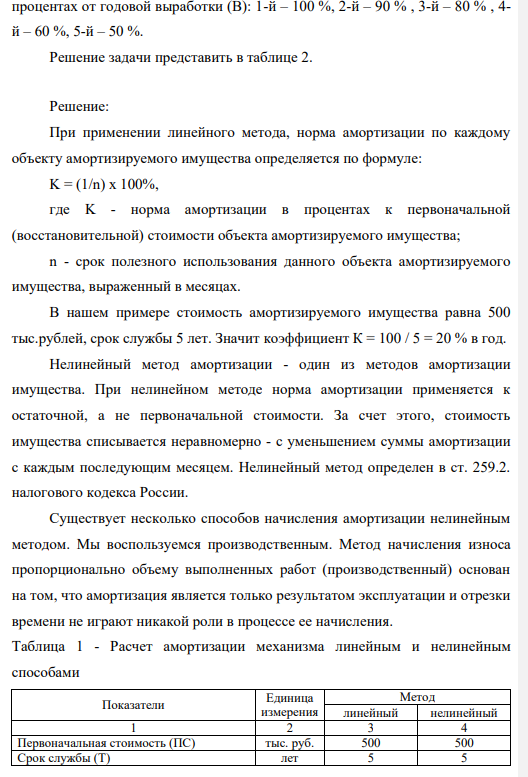 Рассчитать амортизационные отчисления по годам различными методами. Обосновать влияние линейной и нелинейной амортизации «по объему» на экономику предприятия (себестоимость, прибыль, налоги и т. п.). Отобразить изменение линейной и нелинейной амортизации одного механизма по годам графически.
