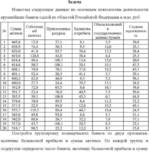 Известны следующие данные по основным показателям деятельности крупнейших банков одной из областей Российской Федерации в млн. руб. №o Сумма