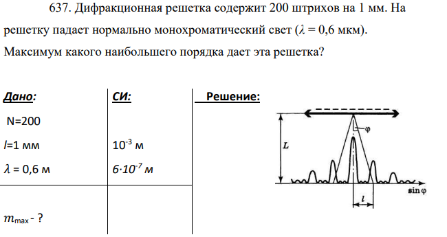 Дифракционная решетка содержит 200 штрихов на 1 мм. На решетку падает нормально монохроматический свет (λ = 0,6 мкм).