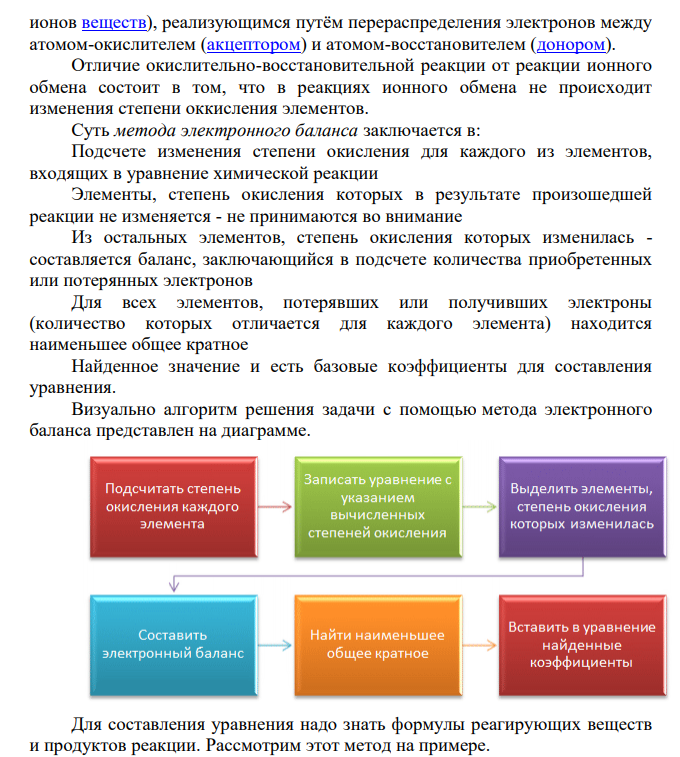 Сущность окислительно-восстановительных реакций (ОВР) и их отличия от реакций ионного обмена. Составление окислительно-восстановительных реакций методом электронного баланса. Применение ОВР в аналитической химии.