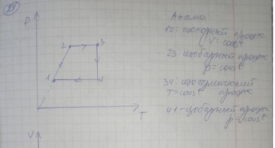 Изобразите цикл (рис.3) постоянной массы идеального газа на диаграммах V, T; р, V.