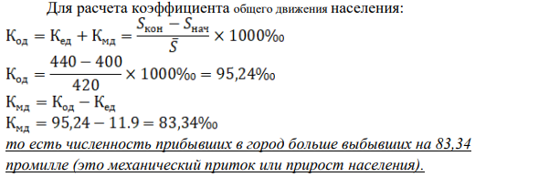 Численность населения города составляла 400 тыс. чел. на начало года. На конец года она возросла до 440 тыс. чел.