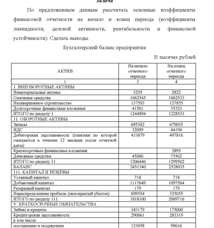 По предложенным данным рассчитать основные коэффициенты финансовой отчетности на начало и конец периода (коэффициенты ликвидности, деловой активности, рентабельности и финансовой устойчивости). Сделать выводы. Бухгалтерский баланс предприятия