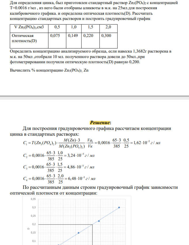 Для определения цинка, был приготовлен стандартный раствор Zn3(PO4)2 c концентрацией T=0.0016 г/мл , из него были отобраны аликвоты в м.к. на 25мл.для построения калибровочного графика. и определена оптическая плотность(D).