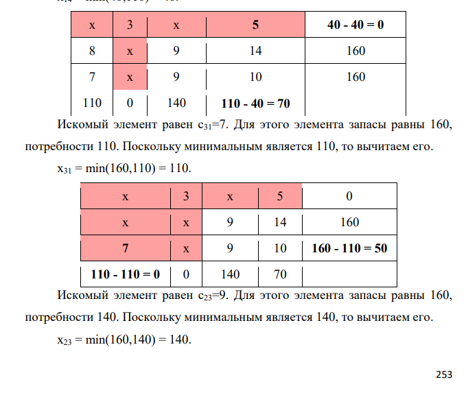 Решить транспортную задачу. 15 3 8 5 130 8 13 9 14 160 7 8 9 10 160 110 90 140 110 Проверим необходимое и достаточное условие разрешимости задачи. ∑a = 130 + 160 + 160 = 450 ∑b = 110 + 90 + 140 + 110 = 450 Условие баланса соблюдается. Запасы равны потребностям.