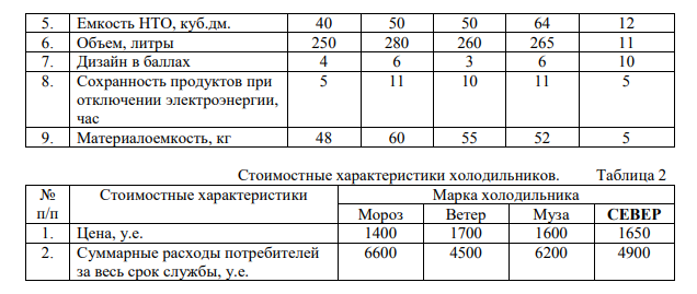 Оценить конкурентоспособность холодильника Мороз по отношению к холодильнику Север.