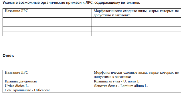 Укажите возможные органические примеси к ЛРС, содержащему витамины: Название ЛРС Морфологически сходные виды, сырье которых не допустимо к заготовке