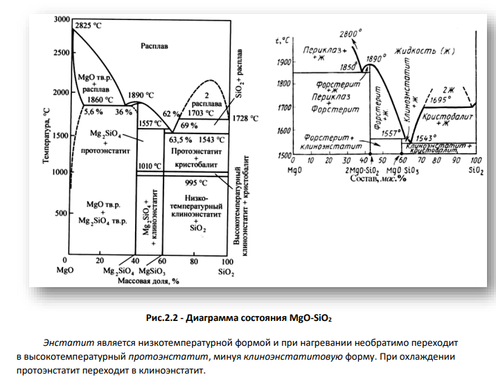 Характеристика диаграммы состояния системы МgO-SiO2. Основные фазы системы (оксид магния, форстерид, экстатит, клиноэнстатит, протоэнстатит).