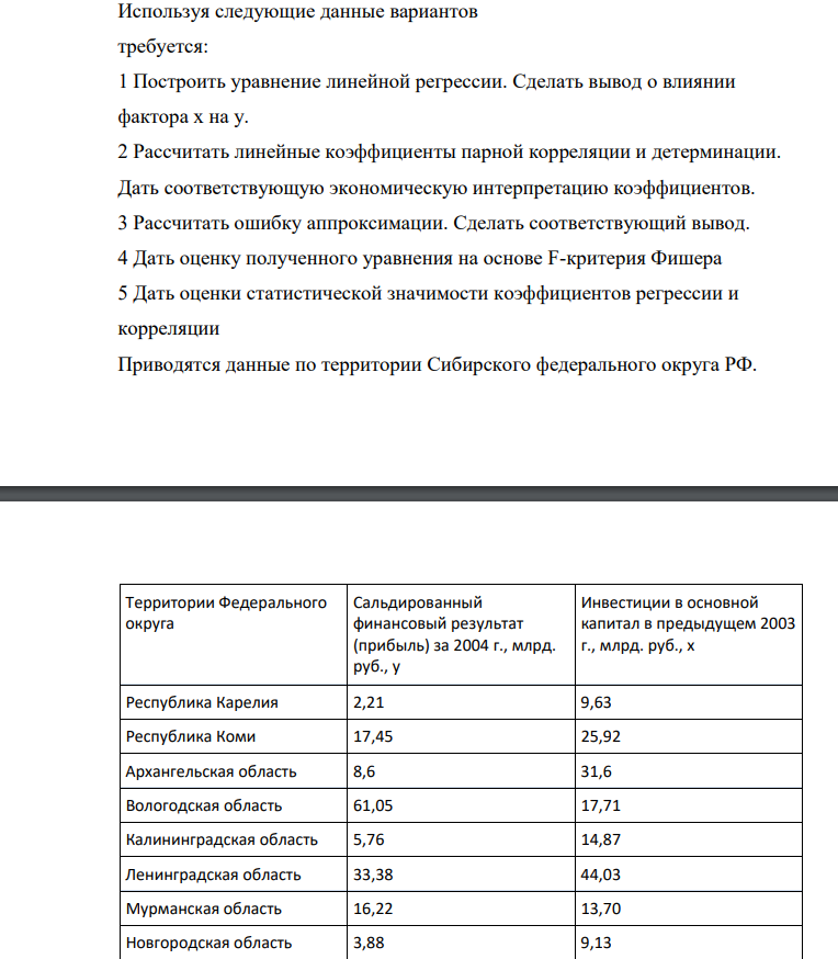 Используя следующие данные вариантов требуется: 1 Построить уравнение линейной регрессии. Сделать вывод о влиянии фактора х на у. 2 Рассчитать линейные коэффициенты парной корреляции и детерминации. Дать соответствующую экономическую интерпретацию коэффициентов.