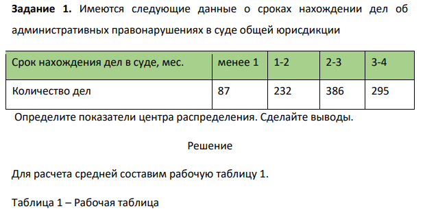 Имеются следующие данные о сроках нахождении дел об административных правонарушениях в суде общей юрисдикции