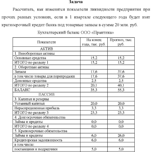 Рассчитать, как изменятся показатели ликвидности предприятия при прочих равных условиях, если в 1 квартале следующего года будет взят краткосрочный кредит банка под товарные запасы в сумме 20 млн. руб. Бухгалтерский баланс