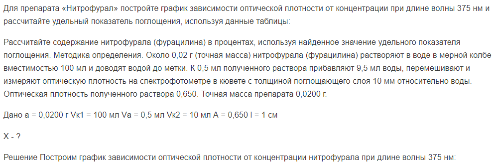 Для препарата «Нитрофурал» постройте график зависимости оптической плотности от концентрации при длине волны 375 нм и рассчитайте удельный показатель поглощения, используя данные таблицы: Рассчитайте содержание нитрофурала (фурацилина) в процентах, используя найденное значение удельного показателя поглощения.