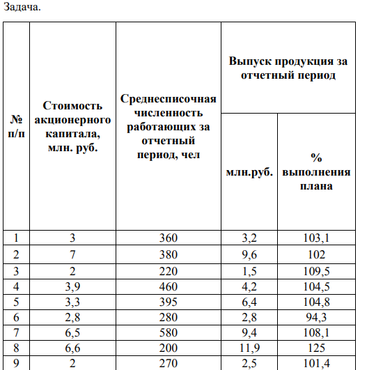 Образуйте 3 группы предприятий (с равными интервалами) по среднесписочной численности работающих. С помощью аналитической группировки выявите характер зависимости между численностью работающих и выпуском продукции.