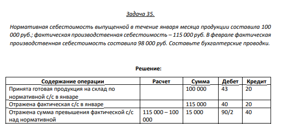 Задача 35. Нормативная себестоимость выпущенной в течение января месяца продукции составила 100 000 руб.; фактическая производственная себестоимость – 115 000 руб.