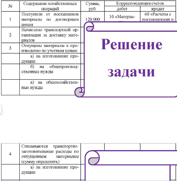 Составить бухгалтерские проводки и определить фактическую себе- стоимость израсходованных материалов (без применения счетов 15 и 16) на основании следующих данных: остатки на 1 ноября: материалы - 60 000 р. транспортно-заготовительные расходы - 1 200 р. В ноябре произошли следующие хозяйственные операции: № Содержание операции Сумма (р)