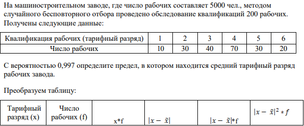На машиностроительном заводе, где число рабочих составляет 5000 чел., методом случайного бесповторного отбора проведено обследование квалификаций 200 рабочих. Получены следующие данные: