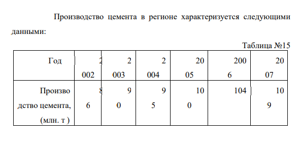 Производство цемента в регионе характеризуется следующими данными: Таблица №15