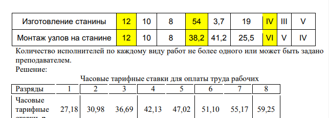 Рассчитать заработок бригады, если условия труда нормальные, а фактически выполненный объем работ ( ), норма времени ( ) и разряд работ приведены в таблице. Содержание работ , шт. по вариантам ,час/шт. по вариантам