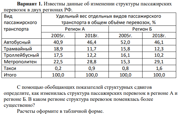Известны данные об изменении структуры пассажирских перевозок в двух регионах РФ.