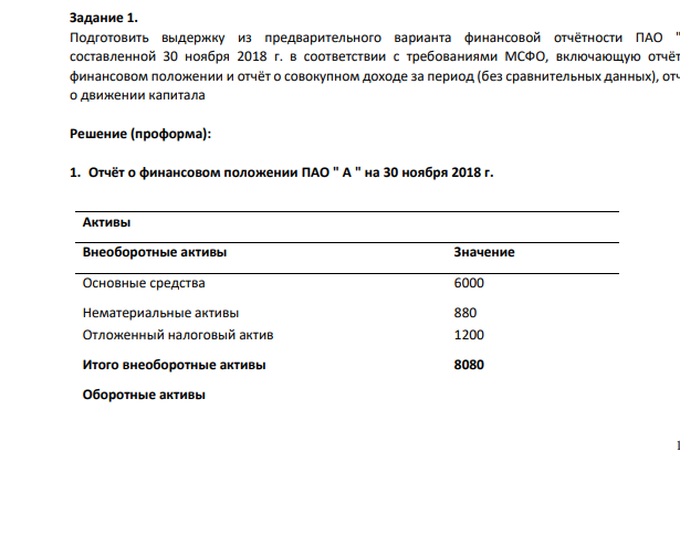 Подготовить выдержку из предварительного варианта финансовой отчётности ПАО "А" составленной 30 ноября 2018 г. в соответствии с требованиями МСФО, включающую отчёт о финансовом положении и отчёт о совокупном доходе за период (без сравнительных данных), отчёт о движении капитала