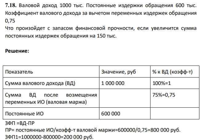 Валовой доход 1000 тыс. Постоянные издержки обращения 600 тыс. Коэффициент валового дохода за вычетом переменных издержек обращения 0,75