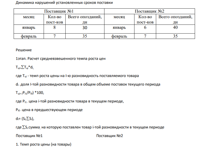 Динамика нарушений установленных ср поставки