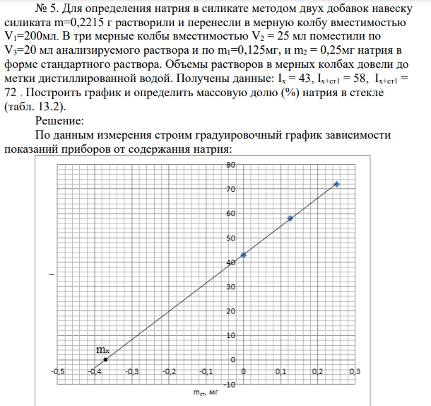 Для определения натрия в силикате методом двух добавок навеску силиката m=0,2215 г растворили и перенесли в мерную колбу вместимостью V1=200мл. В три мерные колбы вместимостью V2 = 25 мл поместили по V3=20 мл анализируемого раствора и по m1=0,125мг, и m2 = 0,25мг натрия в форме стандартного раствора.