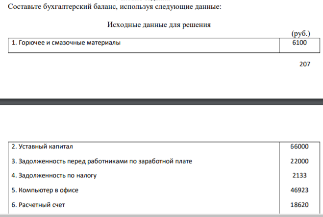 Составьте бухгалтерский баланс, используя следующие данные: Исходные данные для решения (руб.) 1. Горючее и смазочные материалы 6100 208 2. Уставный капитал 3