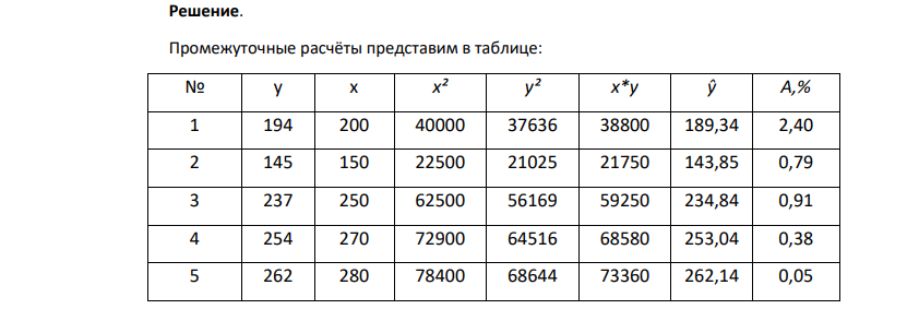 Найдем прогнозное значение результативного фактора ур при значении признака фактора х, составляющим 110% от своего среднего значения. Точечный прогноз при p x =8,95*1,1 = 9,845 тыс. руб.: Таким образом, если доходы семьи составят 9,845 тыс. руб., то расходы на продукты питания будут равны примерно 2,489 тыс. руб