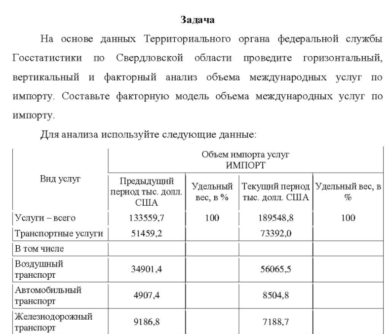 На основе данных Территориального органа федеральной службы