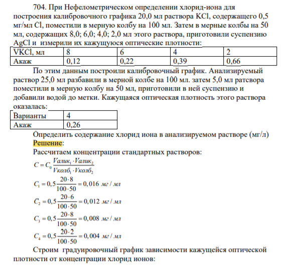 При Нефелометрическом определении хлорид-иона для построения калибровочного графика 20,0 мл раствора KСl, содержащего 0,5 мг/мл Сl, поместили в мерную колбу на 100 мл