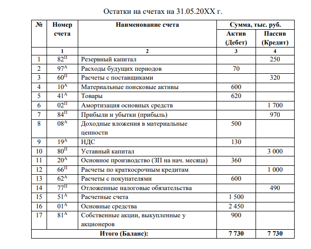 ЗАДАЧА №14 на стр. 74 Ситуация: Организация приобрела через посредника промышленное оборудование стоимостью 400000 руб.