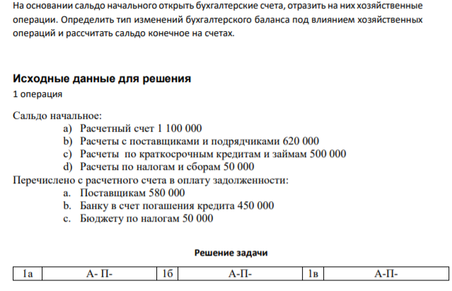 На основании сальдо начального открыть бухгалтерские счета, отразить на них хозяйственные операции. Определить тип изменений бухгалтерского баланса под влиянием хозяйственных операций и рассчитать сальдо конечное на счетах.