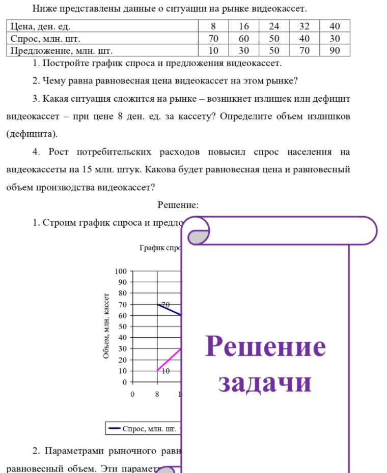 Ниже представлены данные о ситуации на рынке видеокассет. Цена, ден. ед. Спрос, млн. шт. Предложение, млн. шт. 8 16 24 32 40 70 60 50 40 30 10 30 50 70 90 1. Постройте график спроса и предложения видеокассет. 2. Чему равна