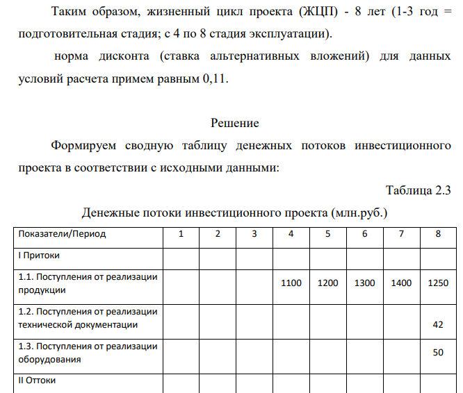 Условия предлагаемого инвестиционного проекта. 89 Суть проекта заключается в переоборудовании одного из цехов под выпуск новой продукции. Оборудование рассчитано на 5 лет.