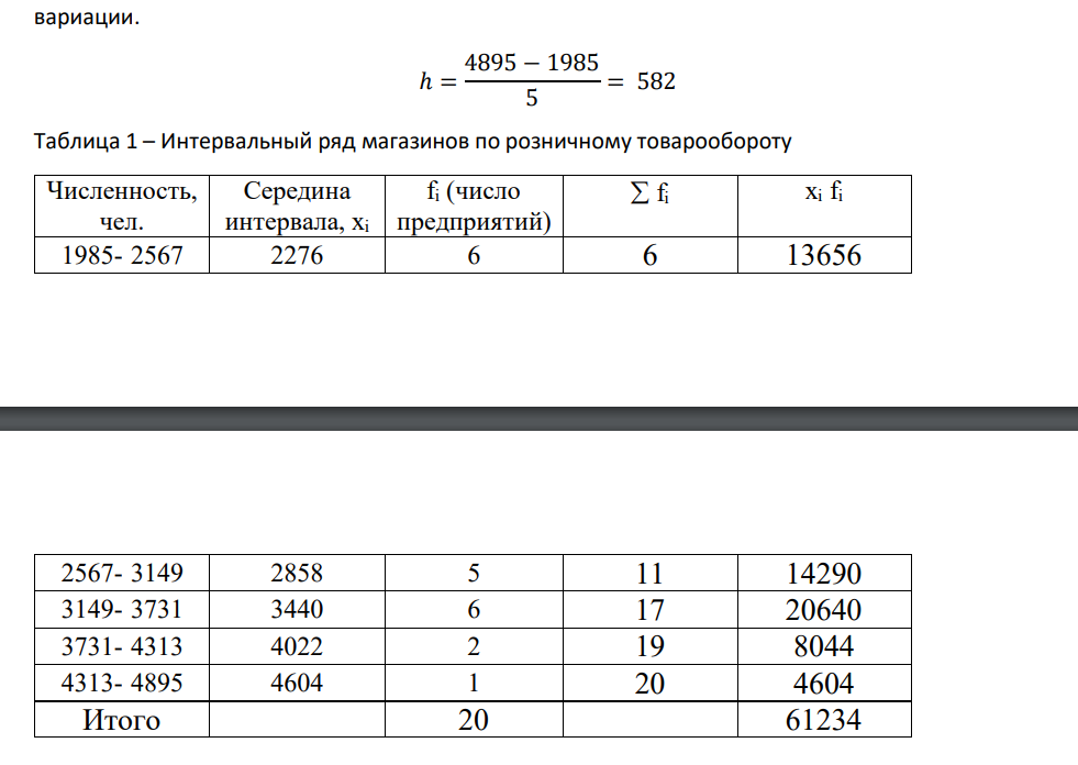 Имеются данные о численности рабочих 20 крупных предприятий. 4895 3198 3680 2925 2335 1985 3027 2024 2406 2270 3069 3223 3703 3884 2209 3044 3530 3591 2650 На основе приведенных данных произведите группировку предприятий по численности рабочих.