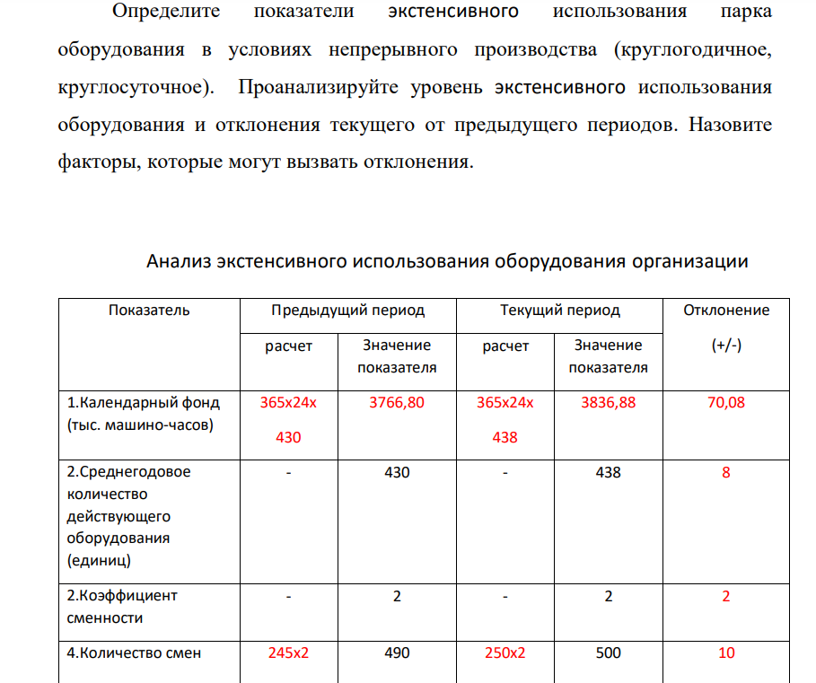 Определите показатели экстенсивного использования парка оборудования в условиях непрерывного производства (круглогодичное, круглосуточное). Проанализируйте уровень экстенсивного использования оборудования и отклонения текущего от предыдущего периодов.