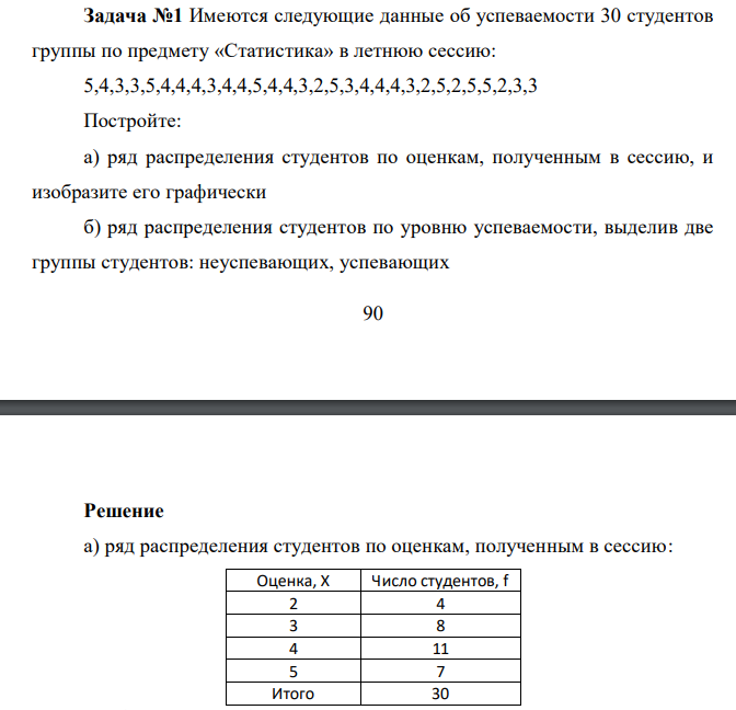 Имеются следующие данные об успеваемости 30 студентов группы по предмету «Статистика» в летнюю сессию: 5,4,3,3,5,4,4,4,3,4,4,5,4,4,3,2,5,3,4,4,4,3,2,5,2,5,5,2,3,3 Постройте: а) ряд распределения студентов по оценкам