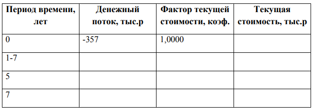 Фирма «Бета» планирует осуществить модернизацию оборудования одного из своих подразделений. Объем инвестиционных затрат оценивается в 357 тыс. р.