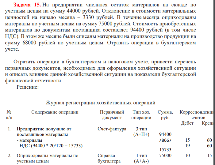На предприятии числился остаток материалов на складе по учетным ценам на сумму 44000 рублей. Отклонение в стоимости материальных ценностей на начало месяца – 3330 рублей. В течение месяца оприходованы материалы по учетным ценам на сумму 75000 рублей.