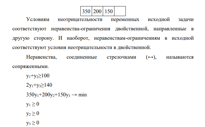 Мебельная фабрика собирает из готовых комплектующих два вида кухонных шкафов обычные и дорогие. Обычный шкаф покрывается белой краской, а дорогой лаком.