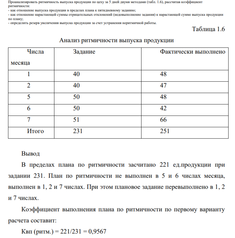 Проанализировать ритмичность выпуска продукции по цеху за 5 дней двумя методами (табл. 1.6), рассчитав коэффициент ритмичности: - как отношение выпуска продукции в пределах плана к пятидневному заданию;