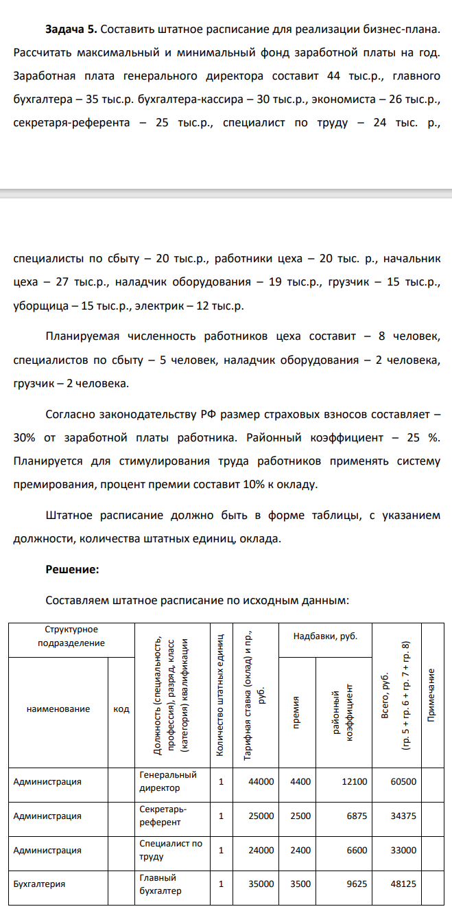 Составить штатное расписание для реализации бизнес-плана. Рассчитать максимальный и минимальный фонд заработной платы на год. Заработная плата генерального директора составит 44 тыс.р., главного бухгалтера – 35 тыс.р. бухгалтера-кассира – 30 тыс.р.,